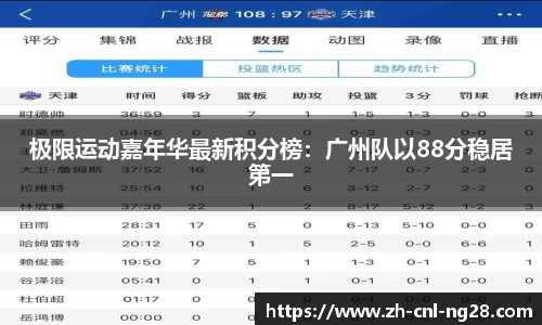 极限运动嘉年华最新积分榜：广州队以88分稳居第一